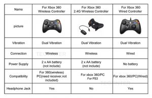 שלט אלחוטי לאקסבוקס 2.4G Wireless Xbox 360