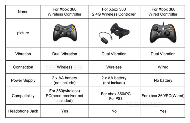 שלט אלחוטי לאקסבוקס 2.4G Wireless Xbox 360