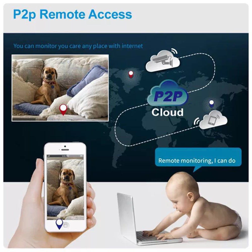 מצלמה IP ו WIFI סולארית עם סוללות נטענות. המאפשרת שליטה דרך הסלולארי עם כריזה קולית.