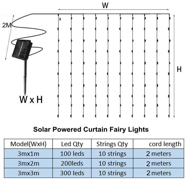 חיפוי לדים סולארי לשימוש חוץ. מעולה לשימוש בפרגולות, מרפסות וקירות.