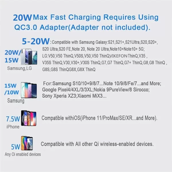 מטען מהיר אלחוטי טייפ סי לטלפון סלולארי. iPhone 14 13 12 11 Pro Max X Samsung S22 S21 Xiaomi