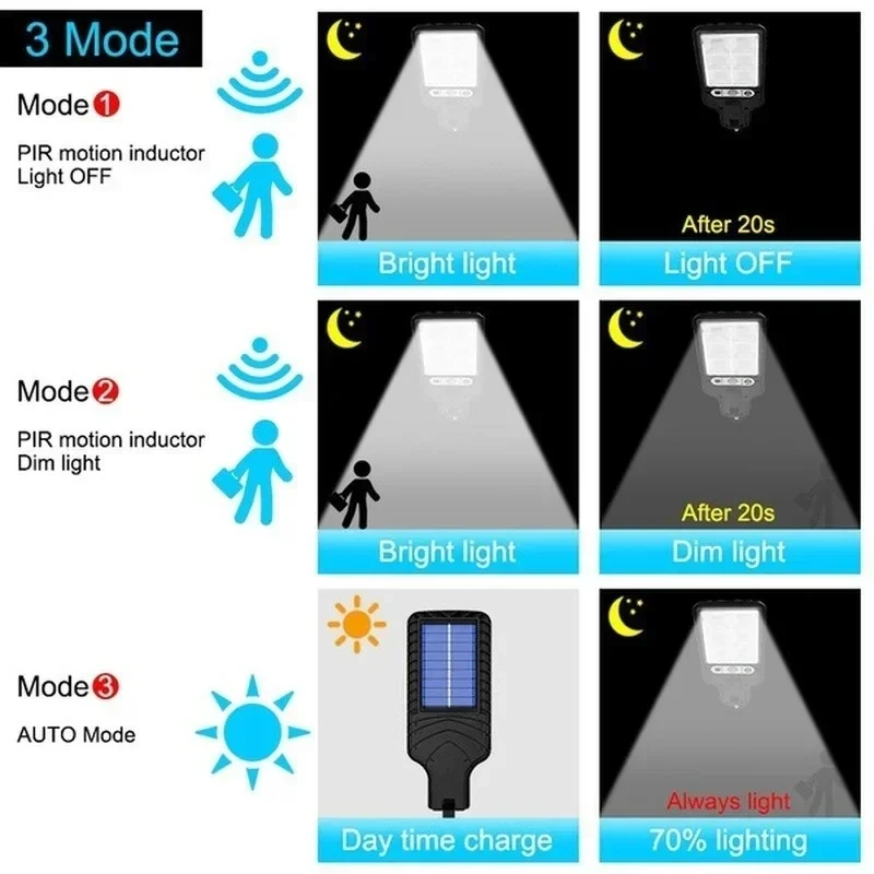 מנורת קיר סולארית LED לגינה