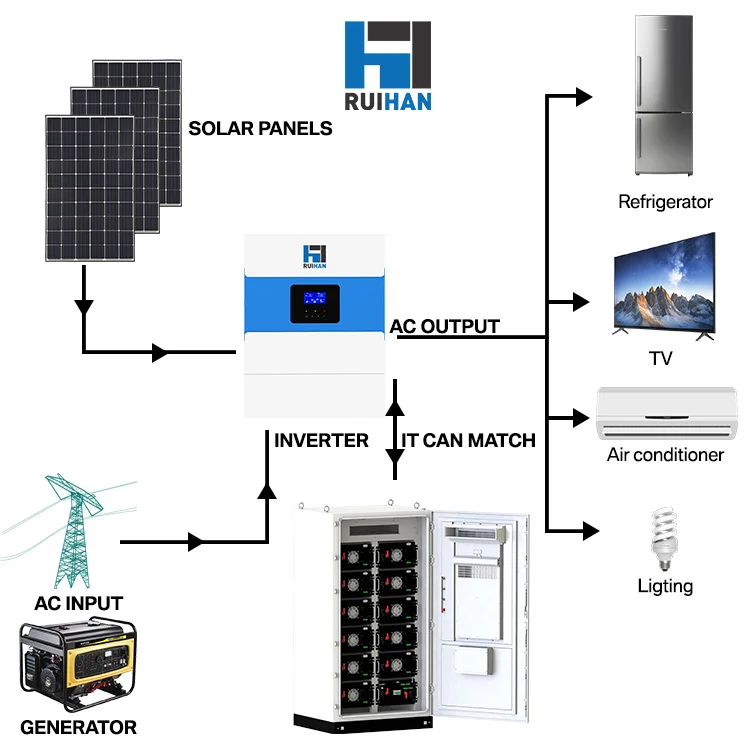 גנרטור סולארי נייד 2500W לקמפינג